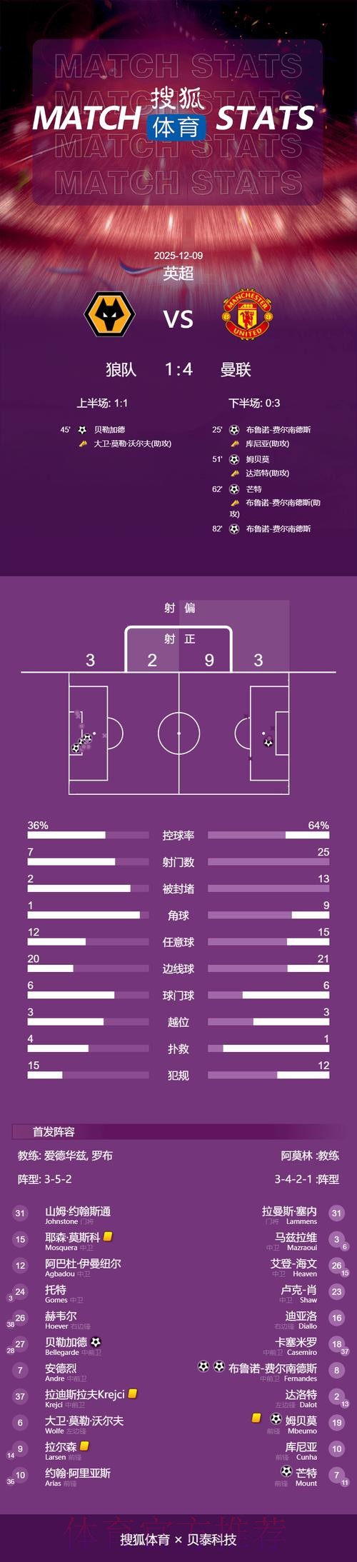 本届世界杯法国姆巴佩数据统计完整指南 本届世界杯法国姆巴佩数据统计完整指南