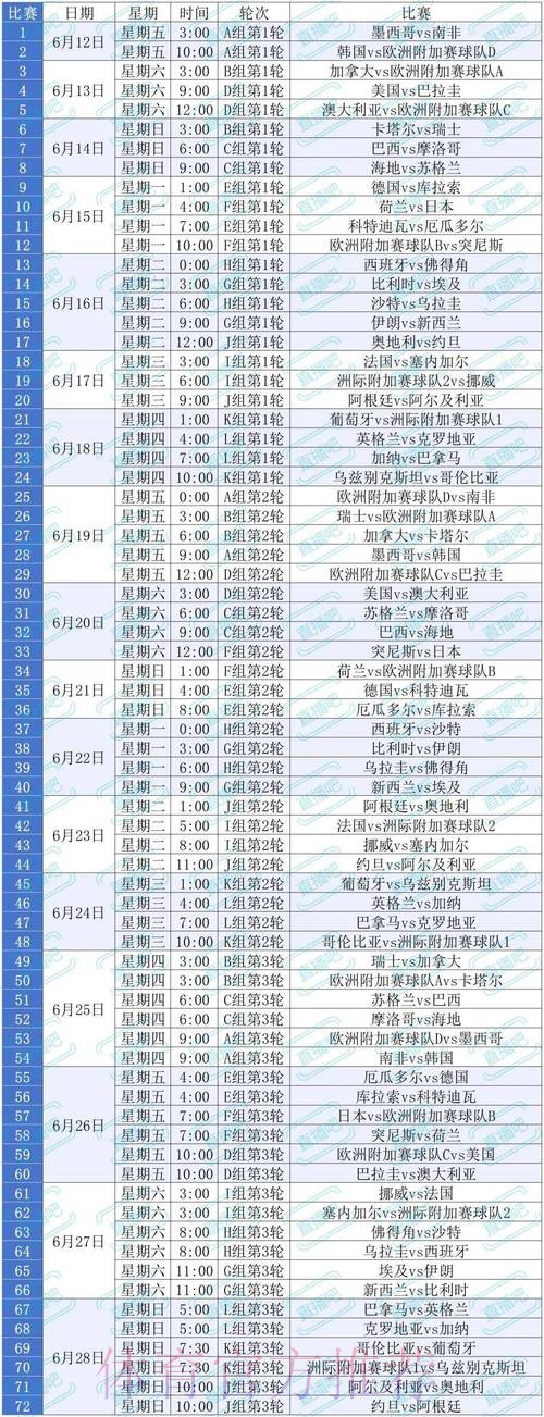 世界杯比赛时间怎么查