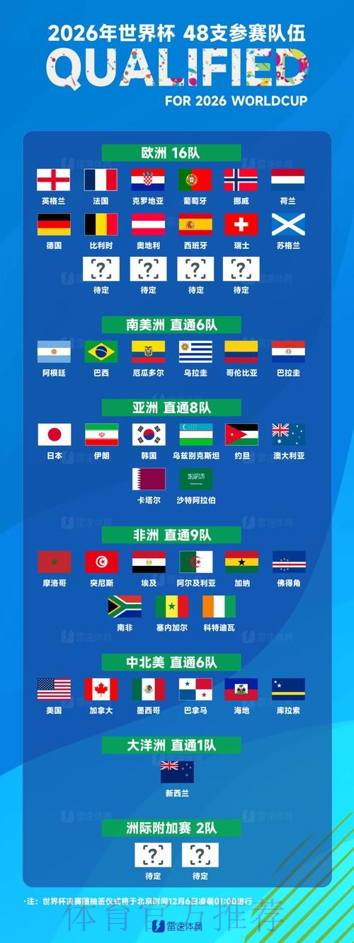 世界杯球队名单网站